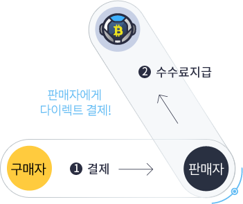 키워드