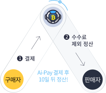 키워드